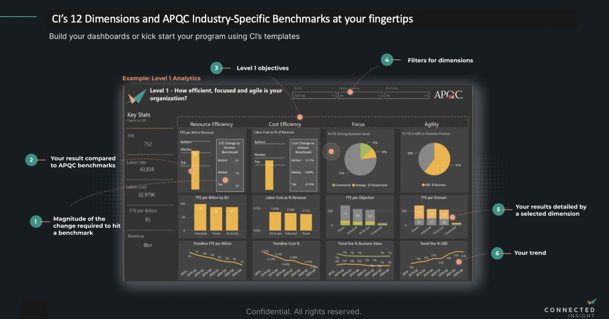 APQC + Connected Insight = Informed Targets +… Connected Insight